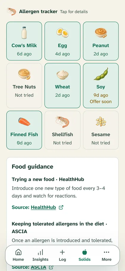 Solids allergen tracker for Timothy: Cow's milk, egg, peanut, wheat, soy and finned fish introduced with days since last offered; tree nuts, shellfish and sesame not tried.